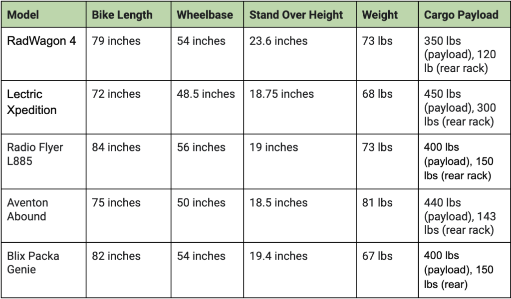 cargo ebike specs