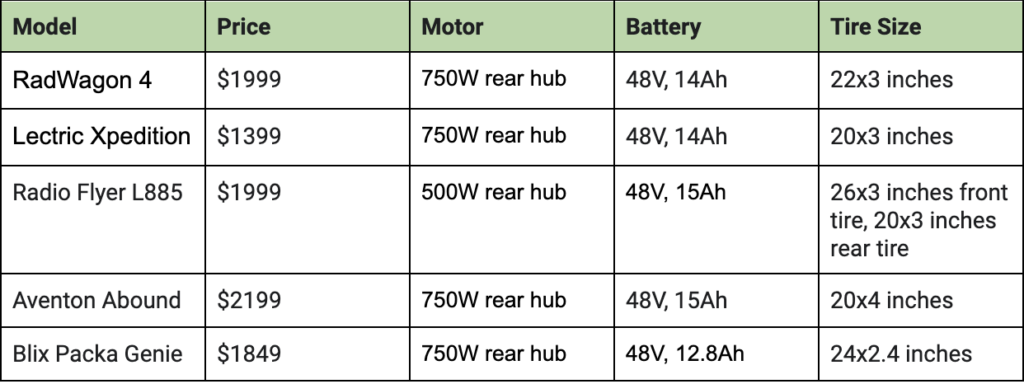 compare electric cargo bikes