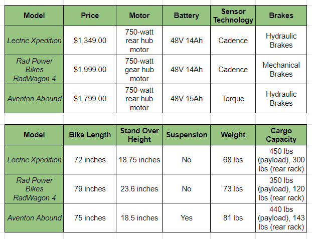 cargo-ebike-comparison